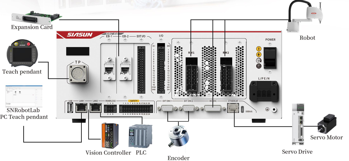 [Klever Portal:5139:0221f922dfa8] SIASUN Robot industrial - SA10A-10/0,70