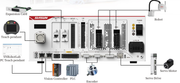 SIASUN Robot industrial - SA7A-7/0.60