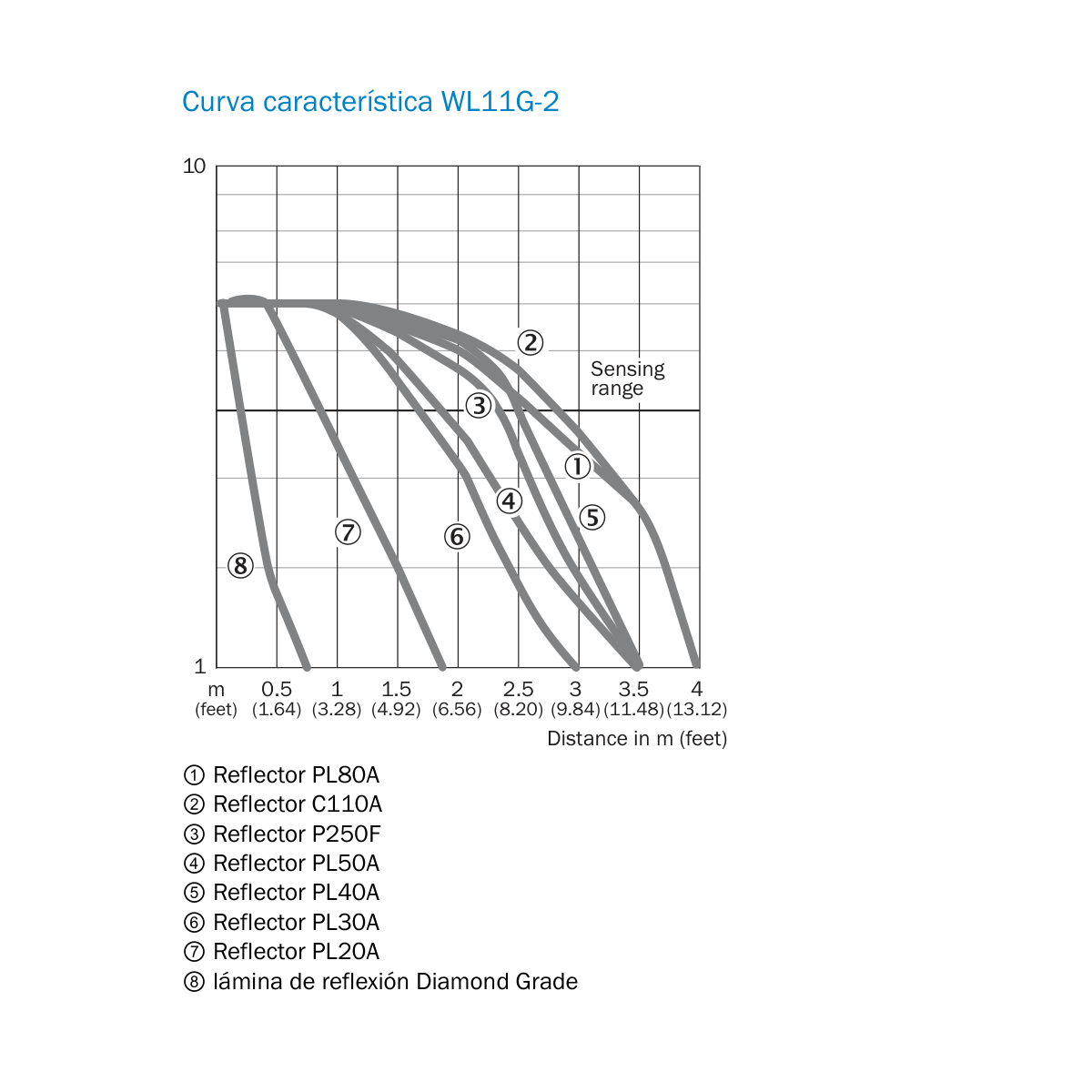 [Klever Portal:5237:c04c1678cae2] SICK Sensor fotoeléctrico réflex - WL11G-2B2531