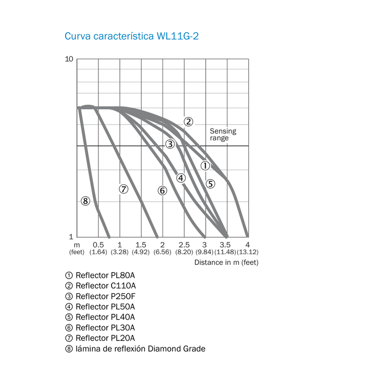 [Klever Portal:5237:c04c1678cae2] SICK Sensor fotoeléctrico réflex - WL11G-2B2531
