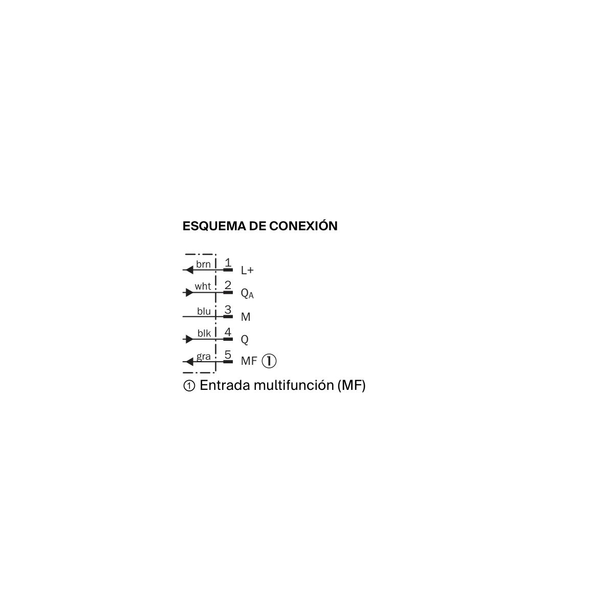 [Klever Portal:5241:f2793fb4e99c] SICK Sensor láser de distancia - DT50-P1113