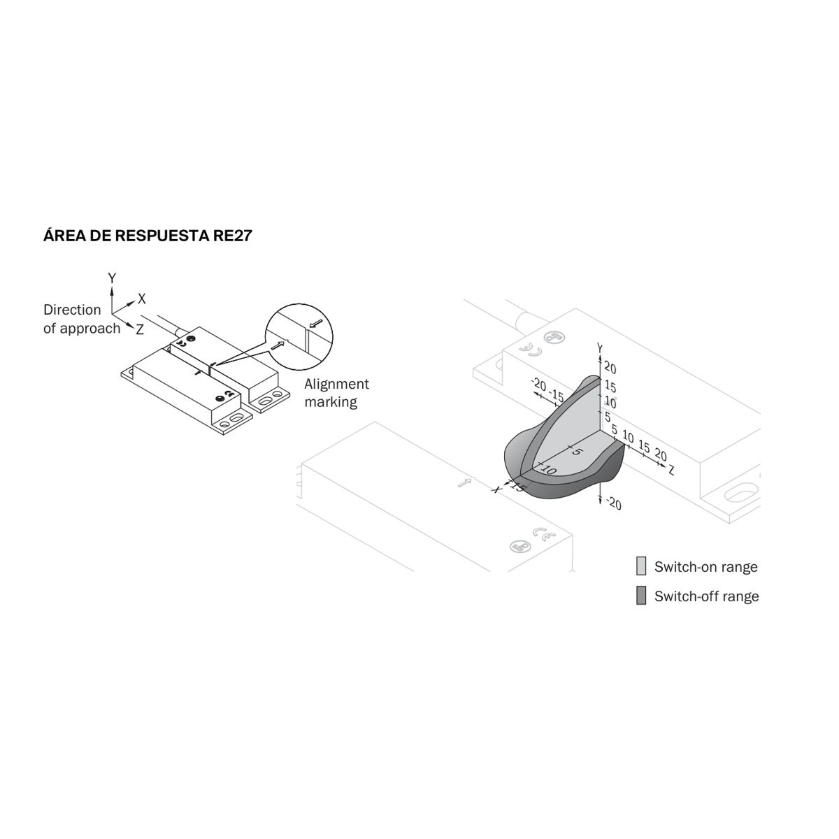 [Klever Portal:5246:81cf4d5c910d] SICK Interruptor de seguridad sin contacto - RE27-SA10L