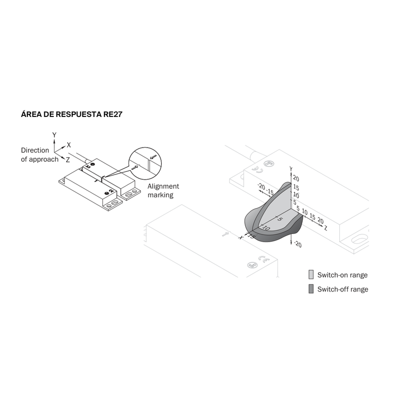 [Klever Portal:5246:81cf4d5c910d] SICK Interruptor de seguridad sin contacto - RE27-SA10L