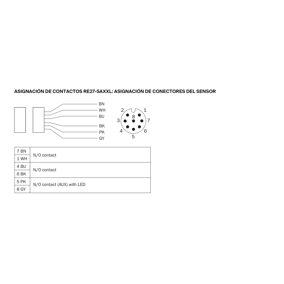 [Klever Portal:5247:92231173f351] SICK Interruptor de seguridad sin contacto - RE27-SA10L