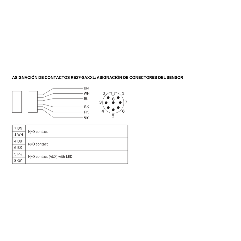 [Klever Portal:5247:92231173f351] SICK Interruptor de seguridad sin contacto - RE27-SA10L