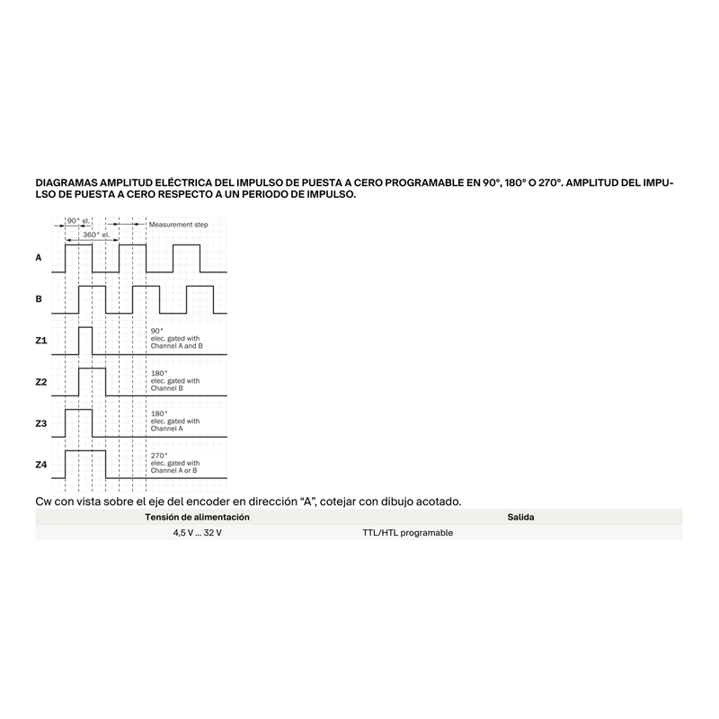 [Klever Portal:5252:5047aebc00b9] SICK Encoder incremental - DFS60B-S4PC10000