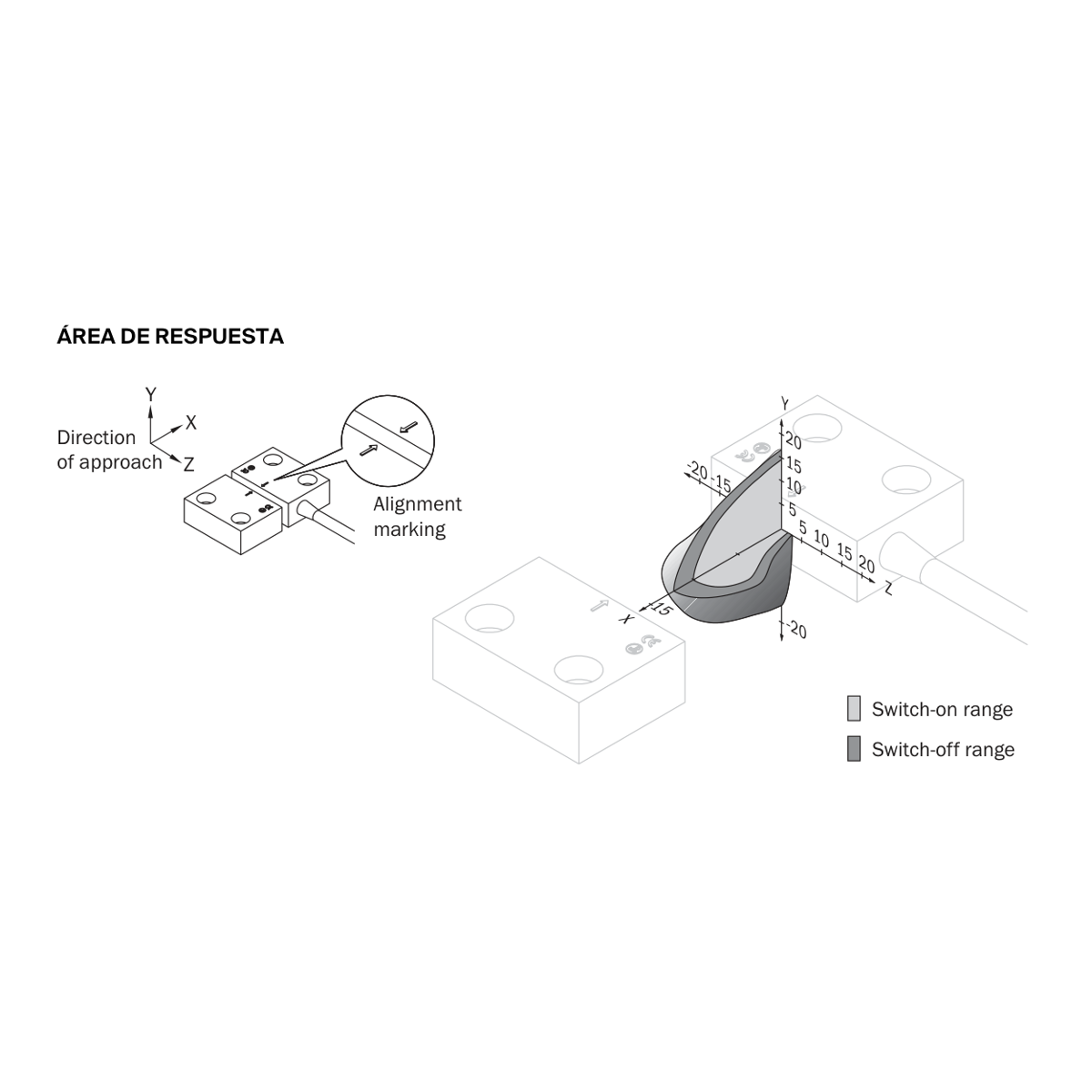 [Klever Portal:5256:b9bcd97f4ee5] SICK Interruptor de seguridad sin contacto - RE13-SA03