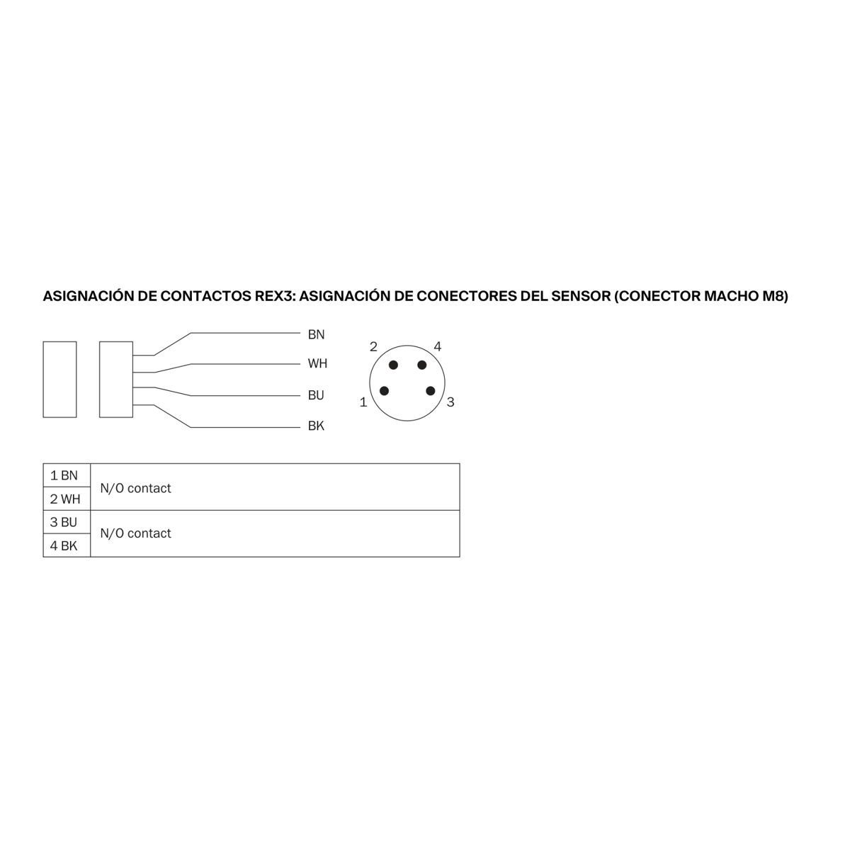 [Klever Portal:5257:8c3516c71dae] SICK Interruptor de seguridad sin contacto - RE13-SA03