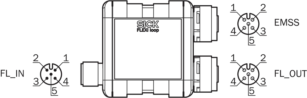 [Klever Portal:5282:145ae0dbdd07] SICK Nodo de seguridad Flexi Loop - FLN-EMSS0000105