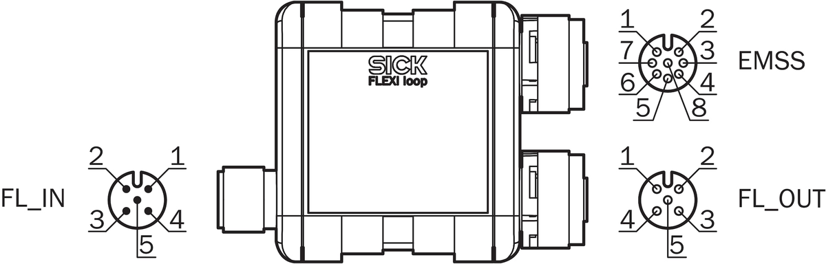 [Klever Portal:5287:7e9e767758f7] SICK Nodo de seguridad Flexi Loop - FLN-EMSS1100108