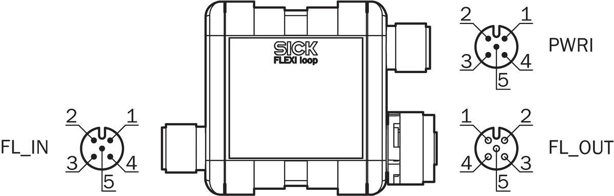 [Klever Portal:5297:007f99aa3909] SICK Módulo de alimentación Flexi Loop - FLA-PWRI00001
