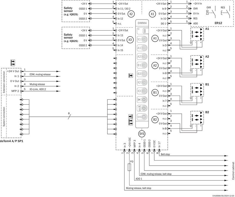 [Klever Portal:5371:9dc145e30051] SICK Módulo de ampliación de seguridad - DMM4-AA110A0A0