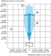 SICK Sensor ultrasónico - UM30-215118