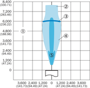 SICK Sensor ultrasónico - UC30-215163