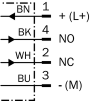 SICK Sensor inductivo - IME18-08BPPZC0S