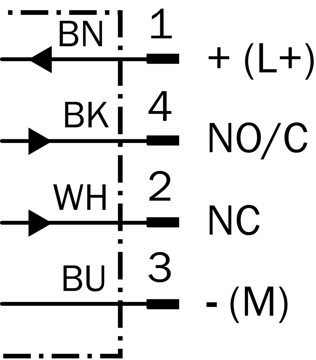 [Klever Portal:5646:e3edc19c967a] SICK Sensor inductivo - IMB30-20NPPVC0S