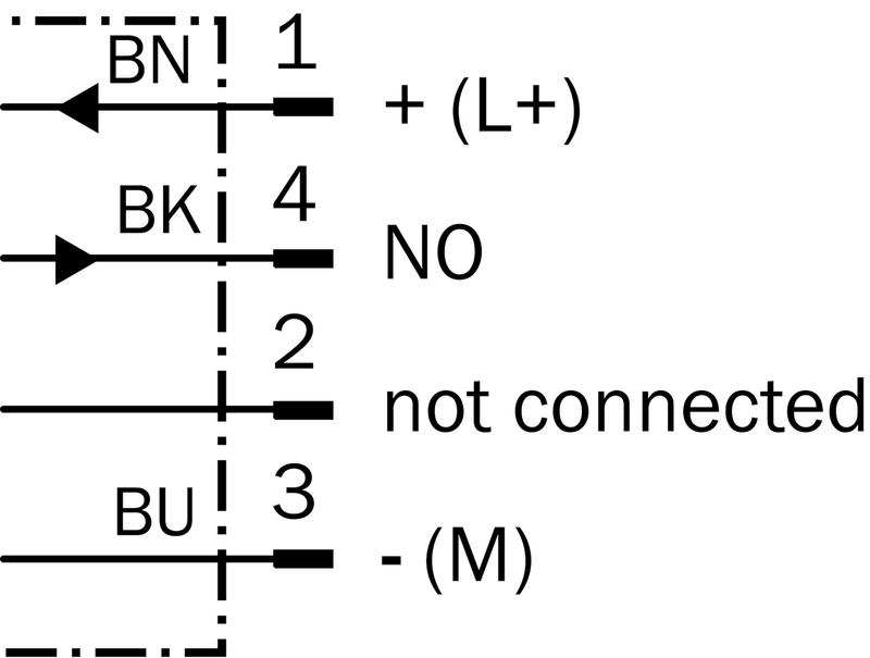 [Klever Portal:5686:aa6777b8fb87] SICK Sensor inductivo - IMX12-16NPSZC0S