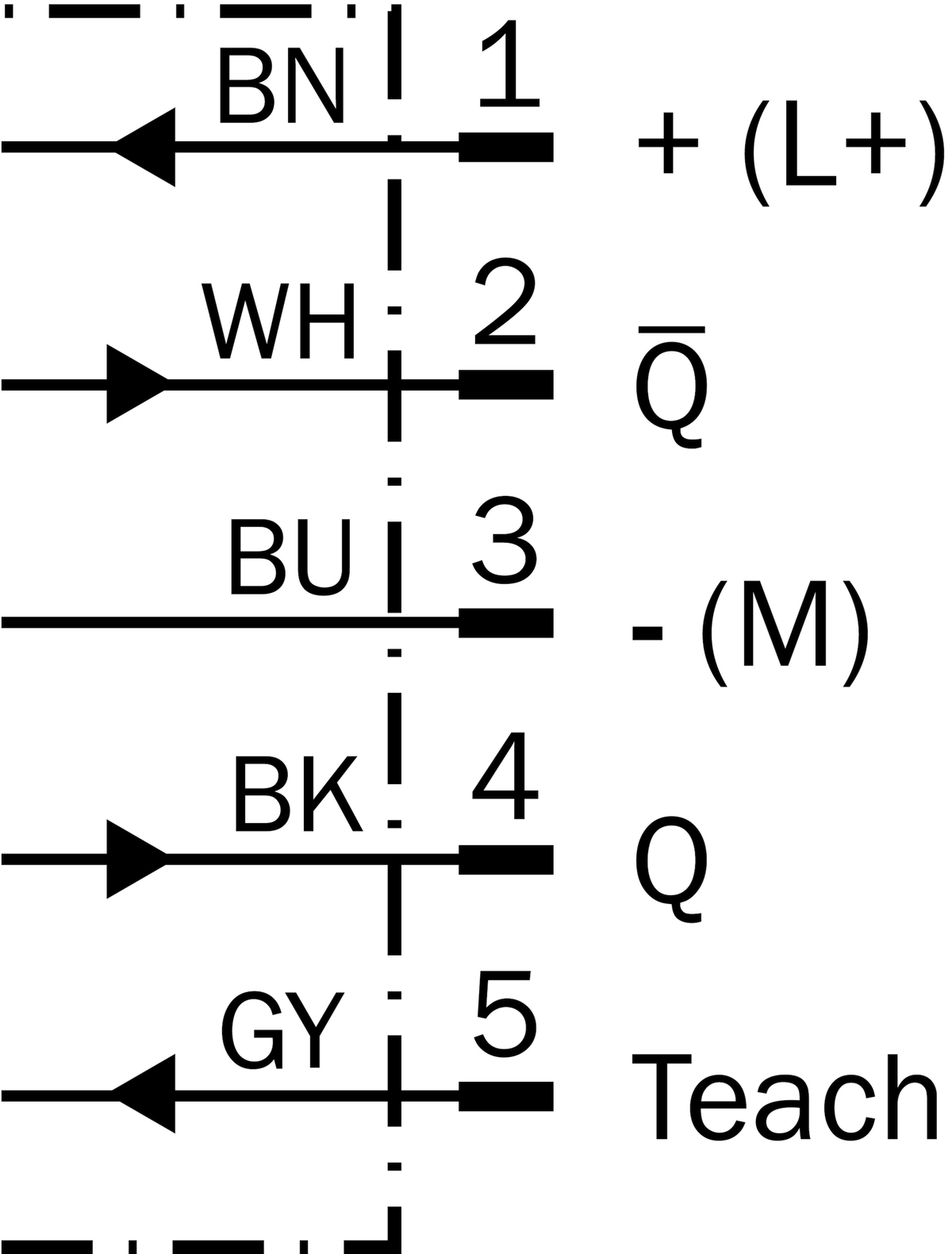 [Klever Portal:5806:186a45a4099b] SICK Sensor fotoeléctrico - WL12G-3N2572