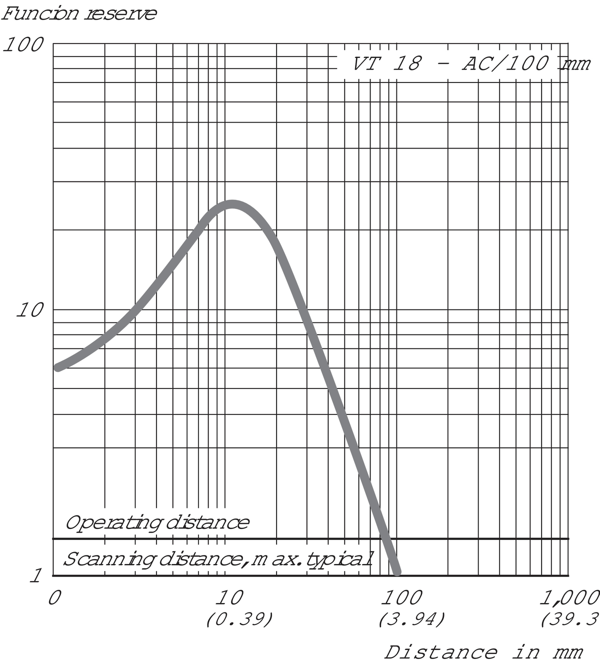 [Klever Portal:6007:8bac7640422c] SICK Sensor fotoeléctrico - VT18-2T1112
