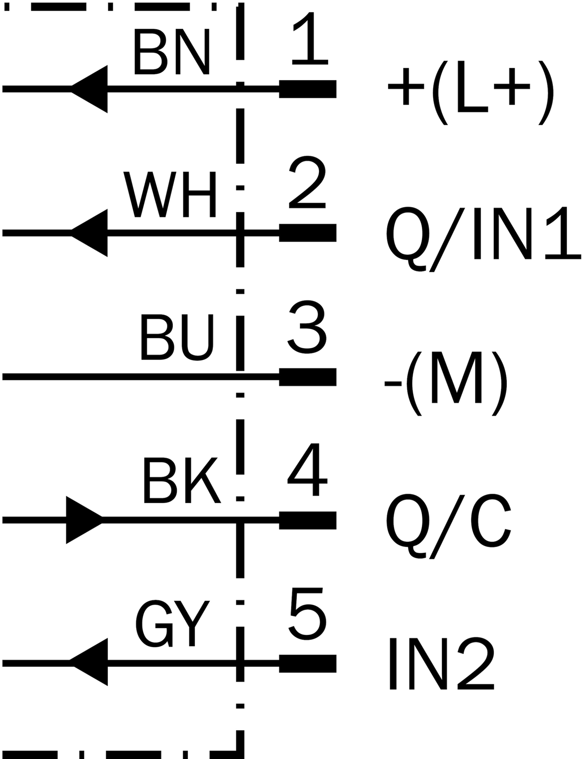 [Klever Portal:6076:4a3047af2efa] SICK Sensor de contraste - KTX-WB9214125AZZZZ