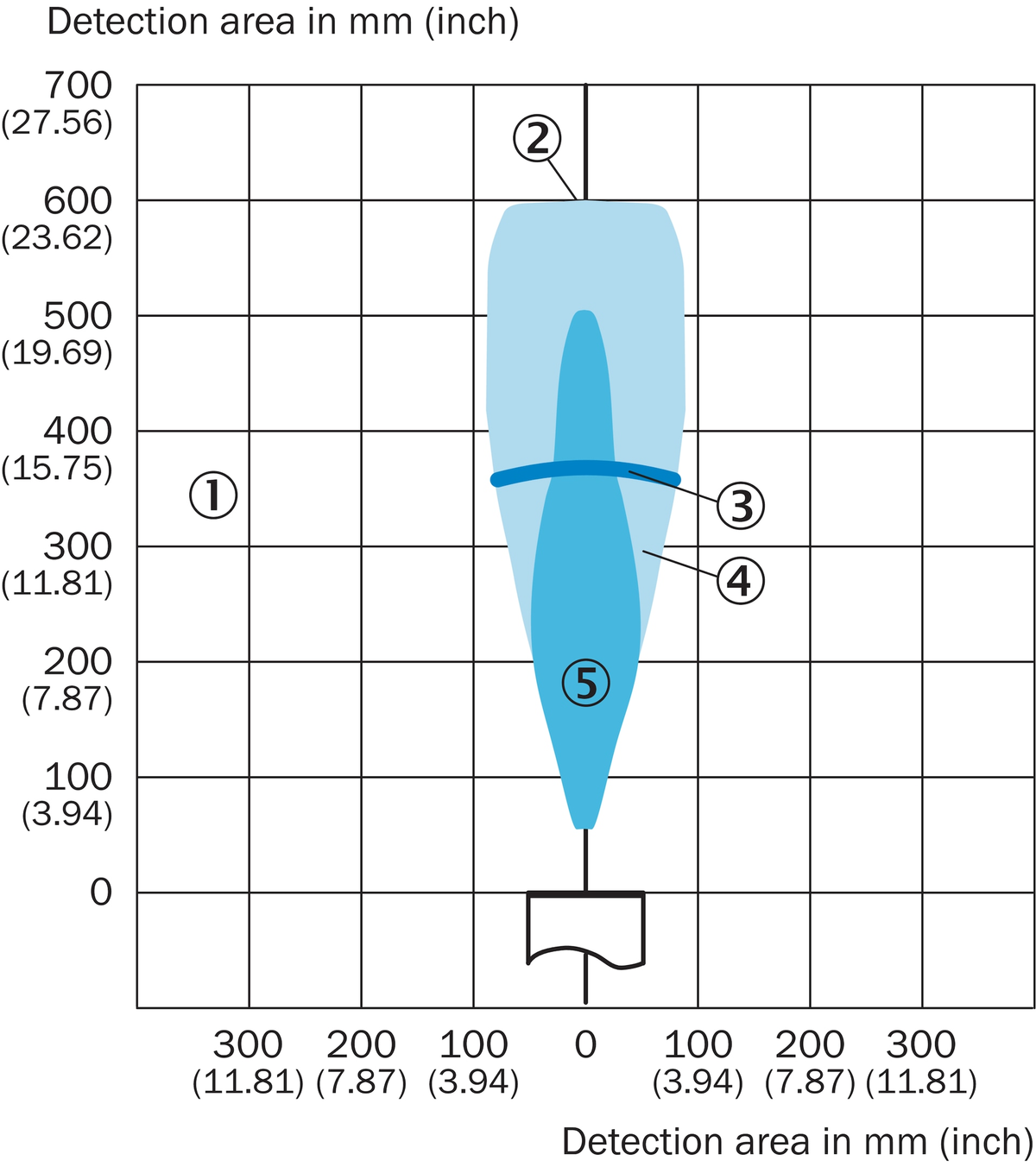 [Klever Portal:6092:b91d0320c790] SICK Sensor ultrasónico - UM30-212111