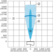 SICK Sensor ultrasónico - UC30-21416B
