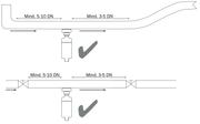 SICK Sensor de caudal - FTS-I200F14A