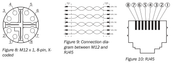 SICK Sensor de caudal - FTMG-ESD15AXX