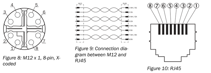 [Klever Portal:6176:fa2fd64b7226] SICK Sensor de caudal - FTMG-ESD15AXX