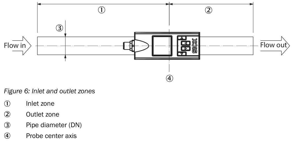 [Klever Portal:6177:89a79a1d489e] SICK Sensor de caudal - FTMG-ESD15AXX