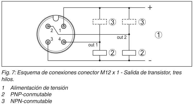 [Klever Portal:6201:c3ed183cd5d1] SICK Sensor de nivel - LFC-XXSNTM