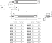 SICK Sensor de posición para cilindros - MPA-1007THTP0