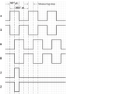 SICK Encoder incremental - DFS60B-S1EK01024