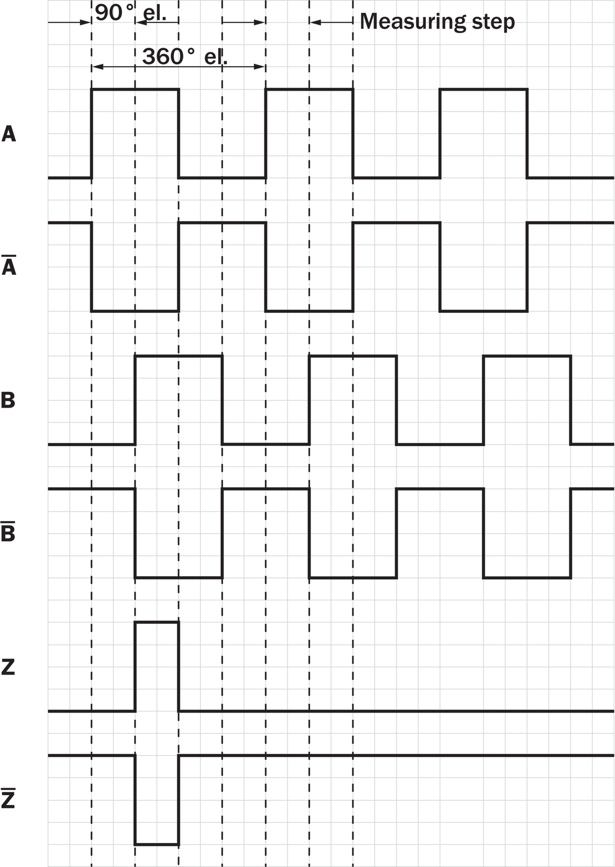 [Klever Portal:6287:e42510b45eff] SICK Encoder incremental - DBS60I-W9FN01000