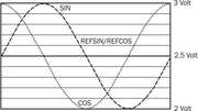 SICK Sistema de realimentación del motor - SFM60-HMKT0K02