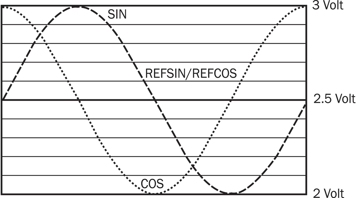 [Klever Portal:6307:39d09dc432e4] SICK Sistema de realimentación del motor - SFM60-HMKT0K02
