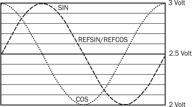 [Klever Portal:6307:39d09dc432e4] SICK Sistema de realimentación del motor - SFM60-HMKT0K02