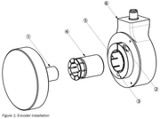 SICK Encoder incremental - DGS80B-TSL401024