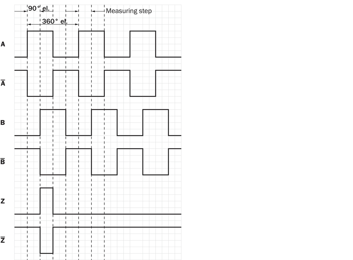 [Klever Portal:6352:4d0cbbf3b3b1] SICK Encoder incremental - DFS60A-BEAL65536
