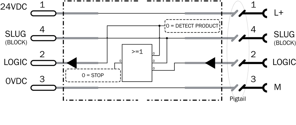 [Klever Portal:6376:cf9b345c4b06] SICK Fotocélula ZoneControl - IRT-P211E50