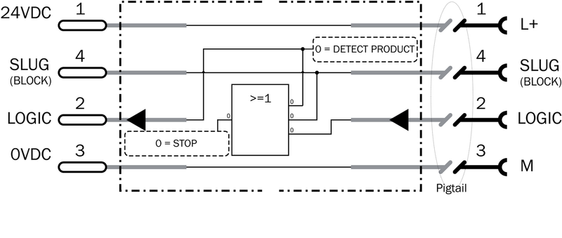 [Klever Portal:6376:cf9b345c4b06] SICK Fotocélula ZoneControl - IRT-P211E50