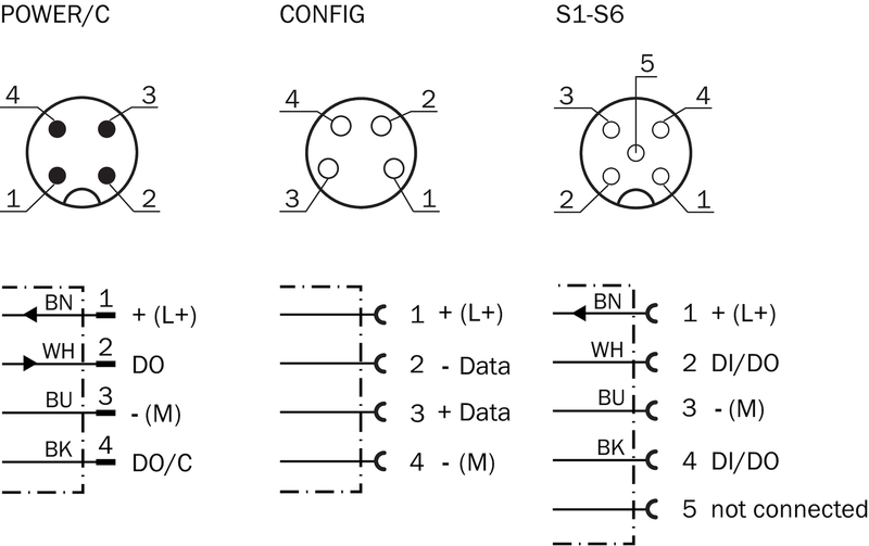 [Klever Portal:6381:4f1f20f0235e] SICK Concentrador IO-Link - SIG100-0A0111100