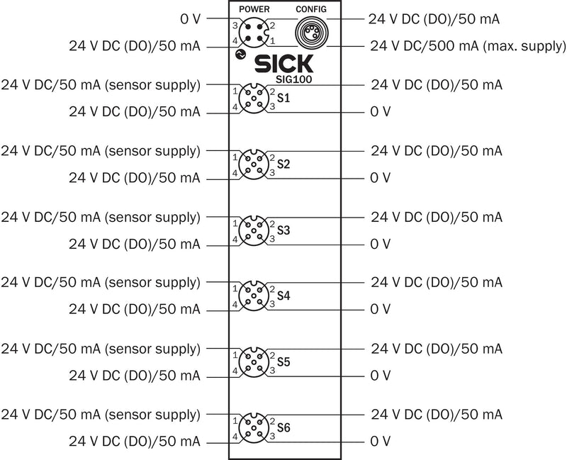 [Klever Portal:6382:6831e4c74a06] SICK Concentrador IO-Link - SIG100-0A0111100