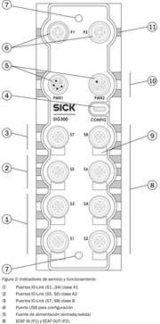 SICK Maestro IO-Link EtherCAT - SIG300-0A06AA100
