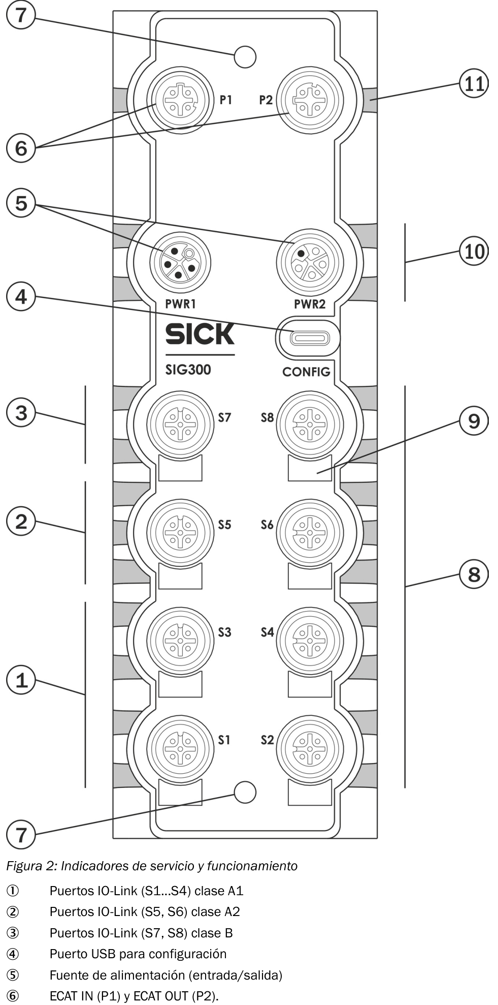 [Klever Portal:6391:561037cf74ee] SICK Maestro IO-Link EtherCAT - SIG300-0A06AA100
