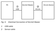 SICK Kit maestro USB IO-Link - IOLA2US-01101