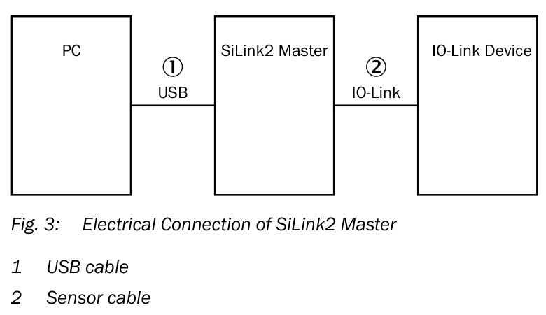 [Klever Portal:6406:8b6c9f9c824a] SICK Kit maestro USB IO-Link - IOLA2US-01101