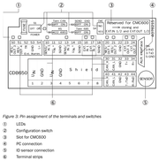 SICK Caja de conexiones - CDB650-204
