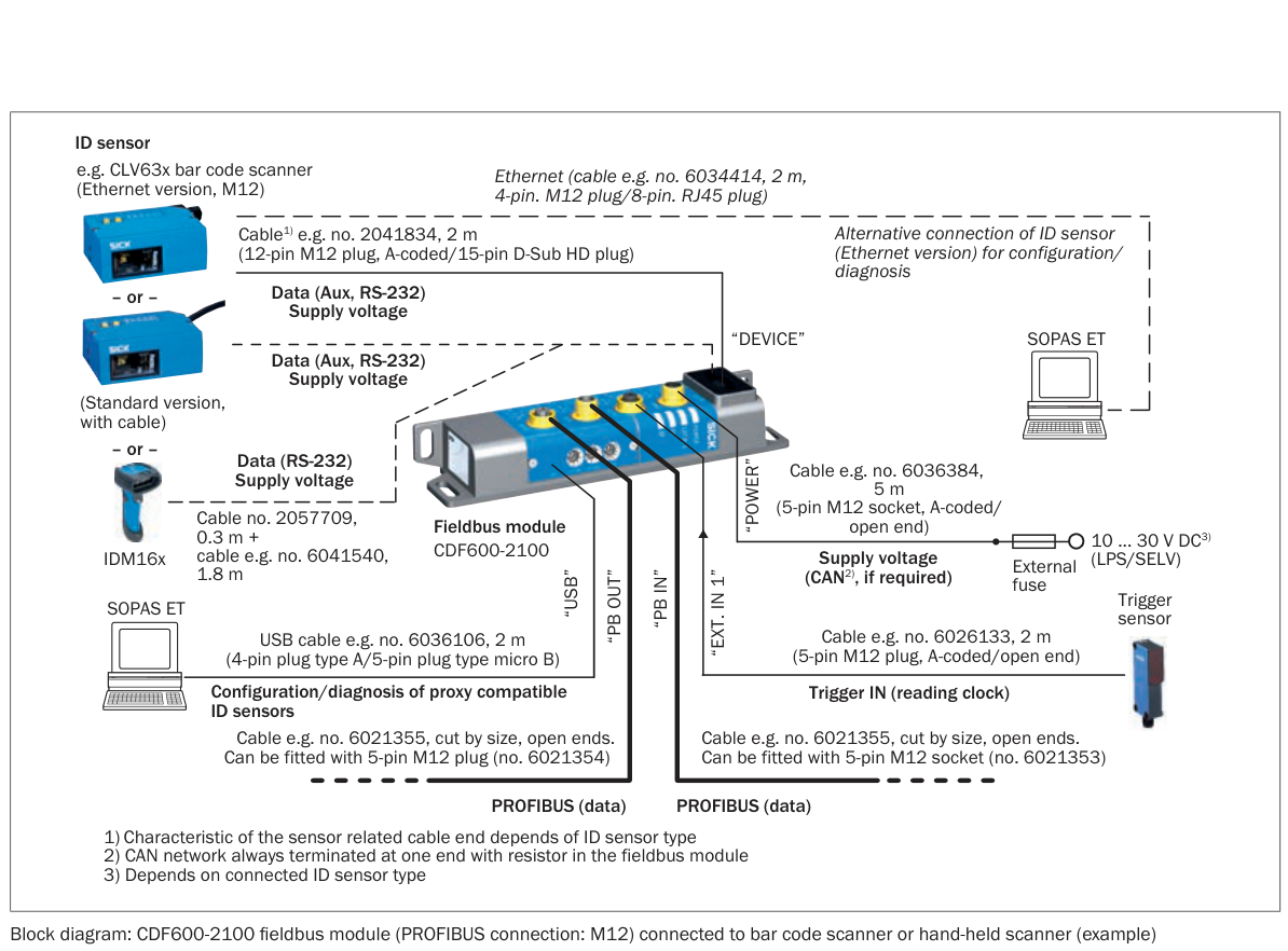 [Klever Portal:6417:def5cae3dc53] SICK Pasarela PROFIBUS DP - CDF600-2100