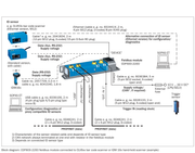 SICK Pasarela PROFINET IO - CDF600-2200 - V2.x, NetX51